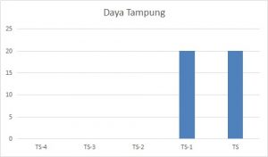 daya tampung