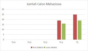 jumlah calon mahasiswa