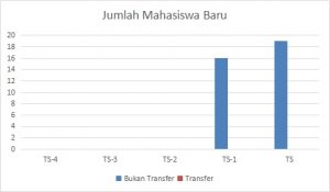 jumlah mahasiswa baru