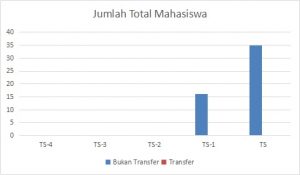 jumlah total mahasiswa